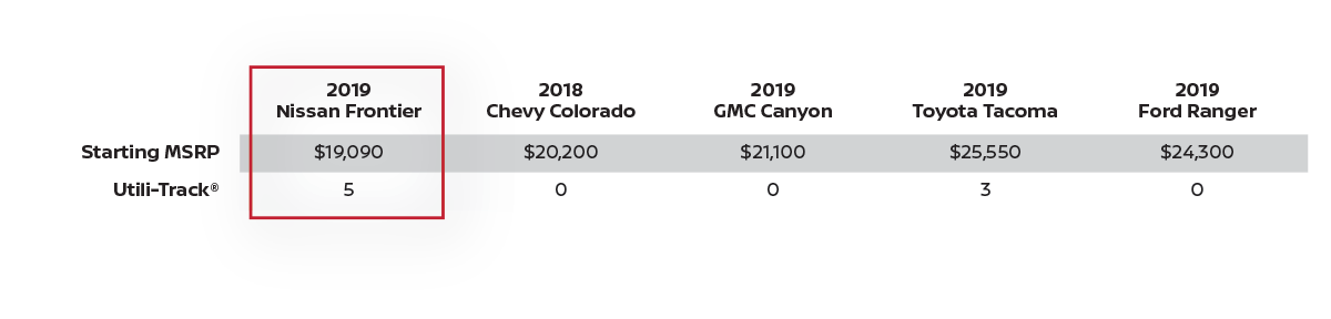 Nissan of Lawton in Lawton OK